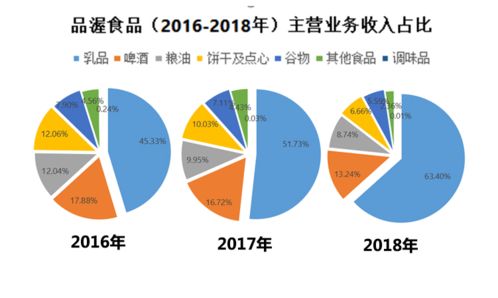 品渥食品IPO背后的商業(yè)邏輯與行業(yè)困境 化妝品批發(fā)行業(yè)的跨界啟示