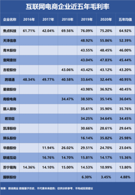 盈利能力最強(qiáng)的互聯(lián)網(wǎng)電商 拼多多與化妝品批發(fā)的博弈之美