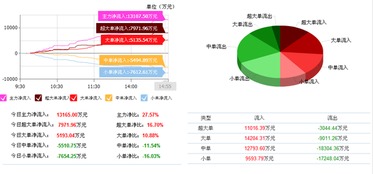 皇氏集團(tuán)002329 最佳切入點(diǎn)已顯露，下一個(gè)漲停潮可期