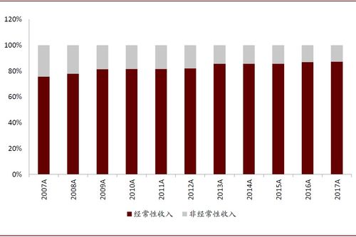 全球資本市場IT公司分析 海外第三方IT主導(dǎo)，國內(nèi)金融IT供應(yīng)商后發(fā)優(yōu)勢(shì)明顯與化妝品批發(fā)行業(yè)啟示