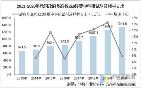 2020年中國生命科學(xué)服務(wù)行業(yè)市場現(xiàn)狀分析 國內(nèi)市場長期被外資企業(yè)壟斷