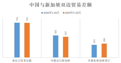 2020年新加坡與中國雙邊貿(mào)易及進(jìn)出口產(chǎn)品分析